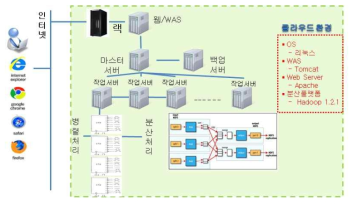 가공 자동화를 위한 하드웨어 구성