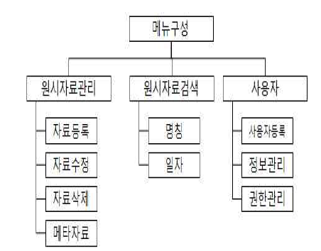 대용량 자료 관리 메뉴