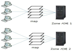 영역 동적 맵 서버