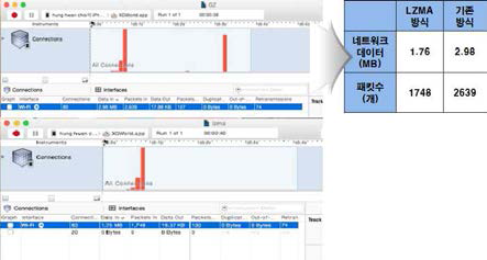 네크워크 양 측정