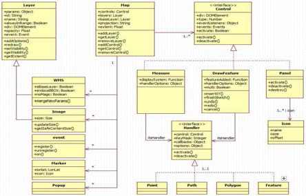 OGC OWS 2D 서비스 맵 서비스 분석 Class Diagram