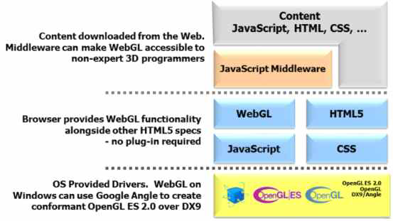 WebGL 관계도