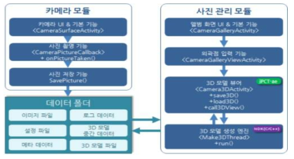 기능 흐름도