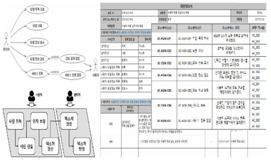 사용자 생성 공간정보 반영 관리자 산출물 작성