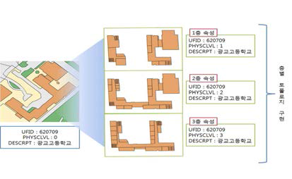 층별 토폴로지 구조를 적용한 실내지도 구현