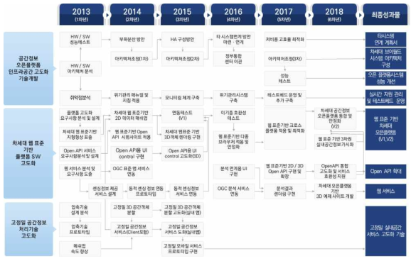 1세부과제 연계도