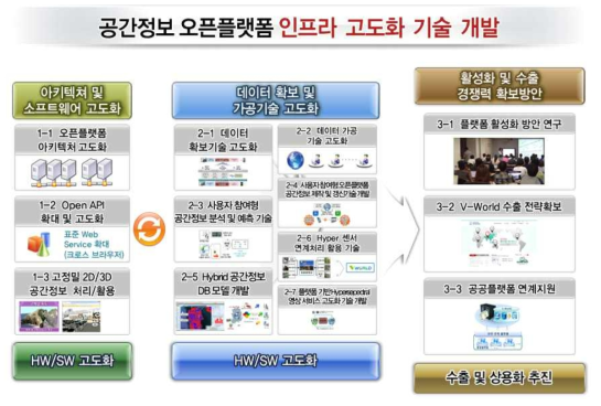 세부과제별 연계도