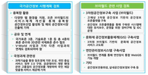 제5차 국가공간정보 시행계획과 V-World 관련 사업 내용