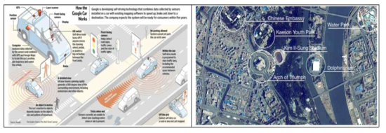구글 자동차의 작동원리(좌) 및 어스캐스트에서 제공하는 평양 영상(우)