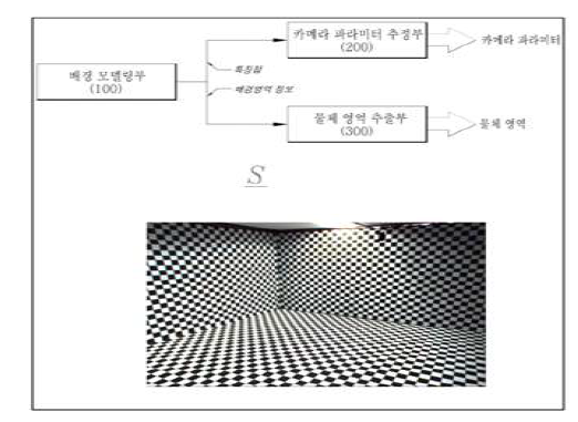 3차원 물체 복원 자동화를 위한 카메라 파라미터 추정 및 물체 추출 시스템