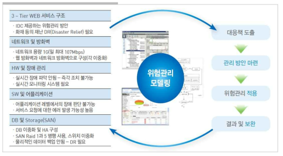 오픈플랫폼 취약점 분석