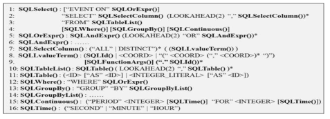 지오센서 질의처리기의 SQL Grammar