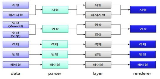 HTML5/WebGL 기반 오픈플랫폼 시스템 구조