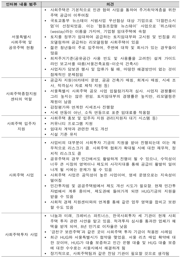 인터뷰 내용 - 최경호(서울특별시 사회주택종합지원센터 센터장)