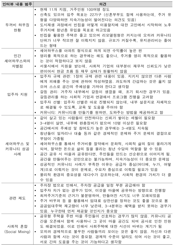 인터뷰 내용 - 김미정((주) 두꺼비 하우징 대표)
