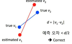 정확히 예측된 joint의 기준