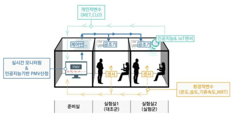 MET 산출 성능검증을 위한 Mock-up 실험 개요