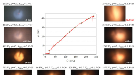 연소 부하에 따른 압력과 가시화 화염 사진