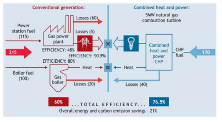 에너지공급 방식별 에너지절감 비교 분석 방법 (IEA, EU directive)