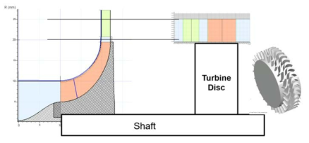 축류 터빈 설계시 압축기와의 크기 비교(0.5P.A. 터빈)