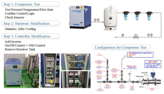 압축기 성능시험 및 개조