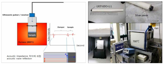 고온 ultrasonic P/R system 컨셉 및 시험