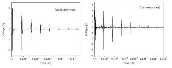 LSM 소재의 ultrasonic pulse 결과 (Longitudinal / Transversal direction)