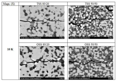 2-step sintering에 의한 파괴인성 향상 및 SEM 분석 결과