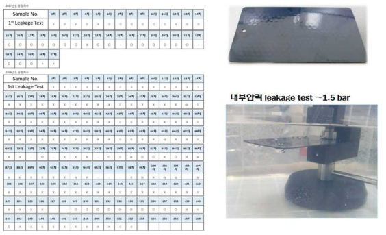 멀티레이어 멤브레인 공정차수 및 상온 기체압력 밀봉실험