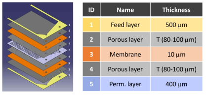 추가적인 Porous 층을 삽입한 OTM 모듈의 모델링