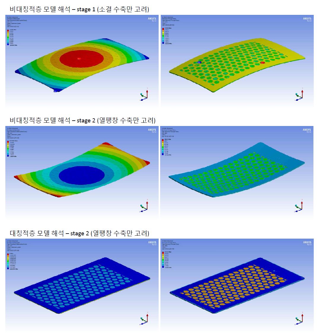 적층 대칭성 유무에 따른 변형 거동 및 응력 분포 해석 결과