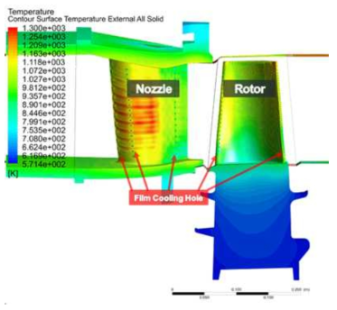노즐 베인과 로터 블레이드 표면의 온도분포