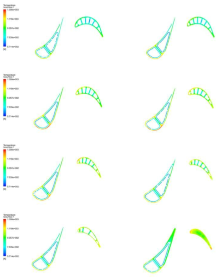 높이방향(Spanwise) 노즐 베인과 로터 블레이드 단면 온도분포