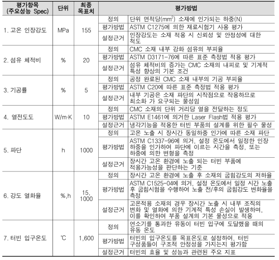 본 사업의 핵심기술별 평가방법