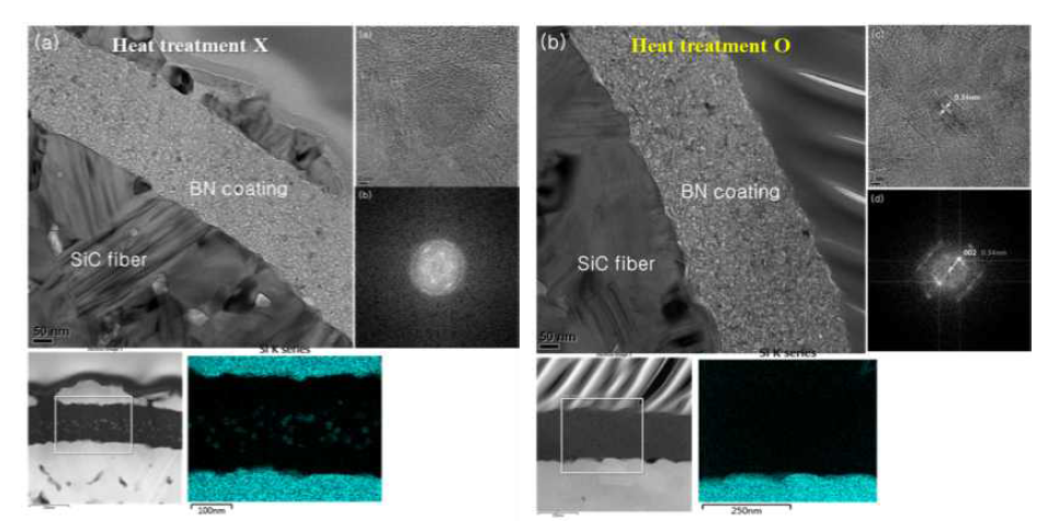 결정화 열처리 후 h-BN 계면층의 TEM 분석 결과