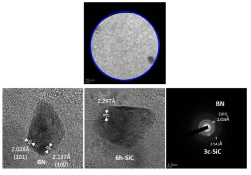 액상법에 의한 BN 코팅층(B)의 HR-TEM 및 SAD Pattern
