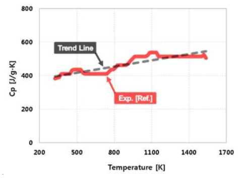 CMSX-4 소재의 온도에 따른 Cp 물성치 변화