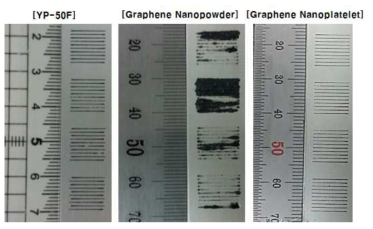 전극 활물질 종류별 슬러리 전극 프린팅 결과 (YP-50F 활성탄 (좌), Graphene nanopowder (가운데), Graphene nanoplatelet (우))