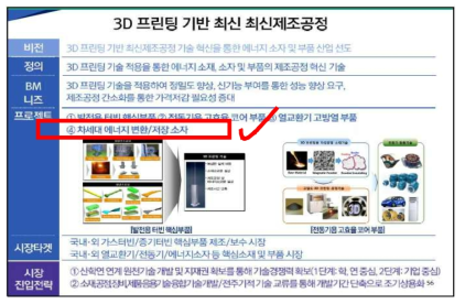 에너지 이노베이션 로드맵상의 3D프린팅 요약
