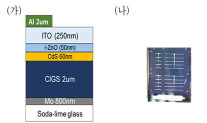 (가) CIGS 샘플 단면 모식도 (나) 실제 셀 표면 사진