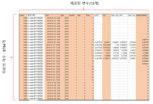 태양광 발전 데이터 구성