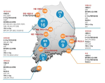 국토교통부 U-City Vision 자료 : U-city 개념 및 추진현황, 국토교통부, 2013