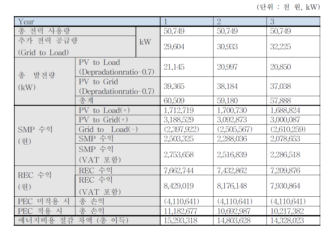 CASE 1 수익 추정