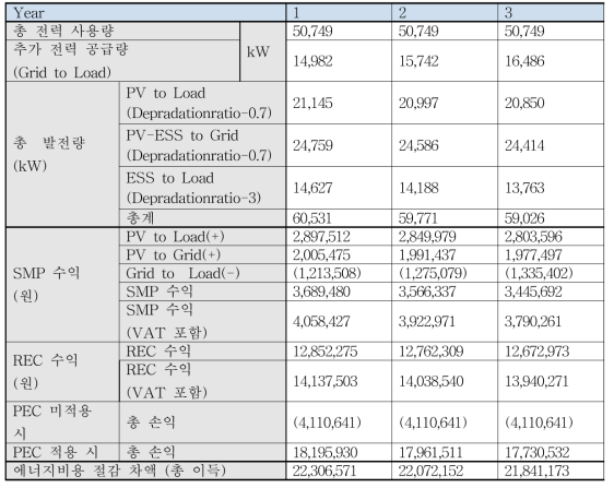 CASE 2 수익 추정