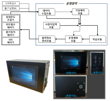 운영장치 전체 흐름도(상) 및 제작사진(하)