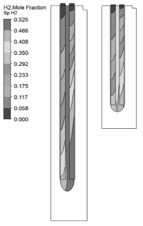 200 kg/day급 단위 반응 튜브 길이별 수소분율