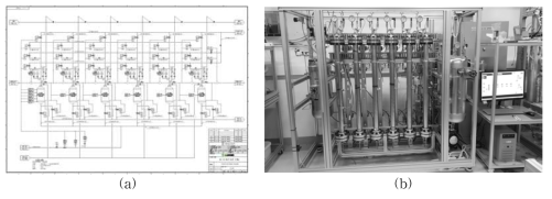 본 연구에서 사용된 bench급 고순도 수소 생산 PSA 장치의 설계도 (a) 및 장치 사진 (b)