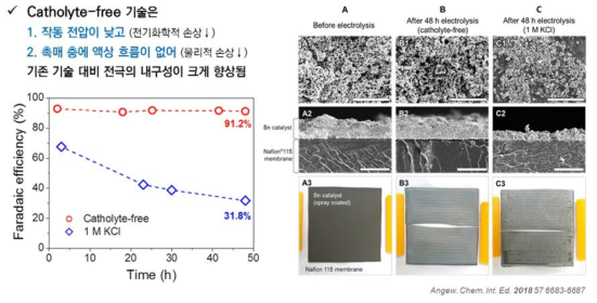 48시간 연속 운전 평가 결과