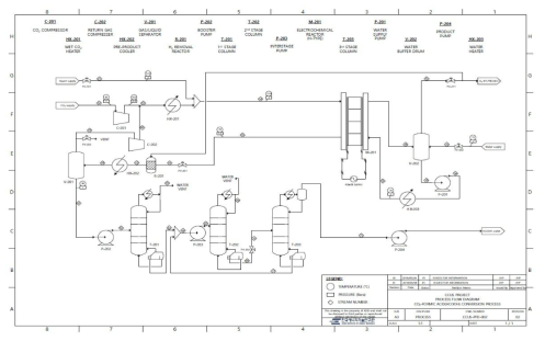 ‘이산화탄소-개미산 전환‘ 공정 흐름도 (Process flow diagram)