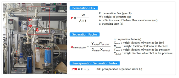 고분자 탈수막 투과도 성능 측정 장치 모식도